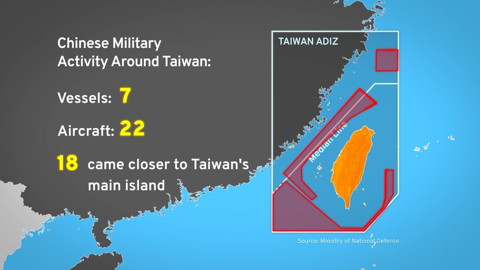 Military - TaiwanPlus